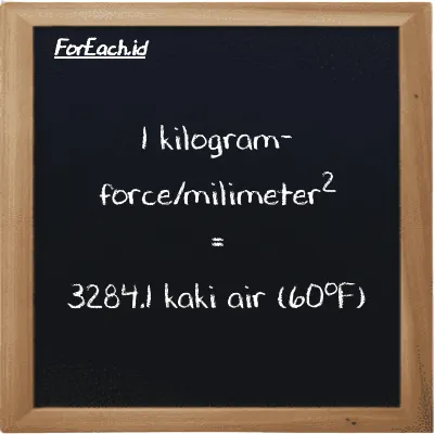 1 kilogram-force/milimeter<sup>2</sup> setara dengan 3284.1 kaki air (60<sup>o</sup>F) (1 kgf/mm<sup>2</sup> setara dengan 3284.1 ftH2O)